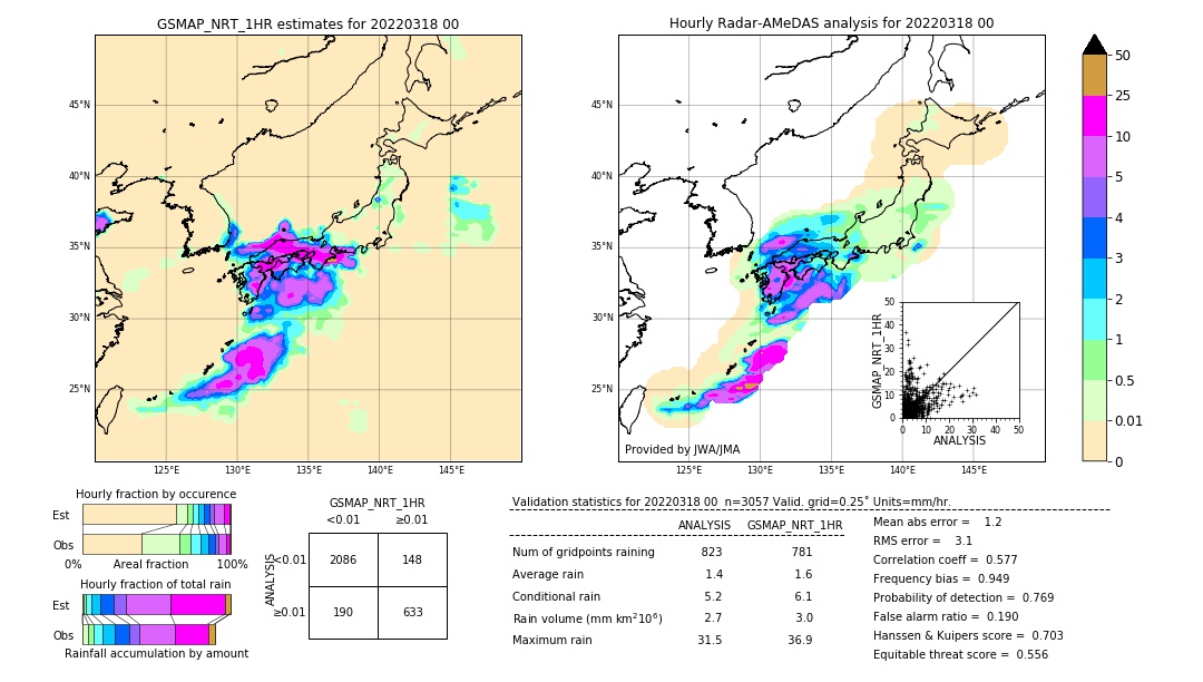 GSMaP NRT validation image. 2022/03/18 00