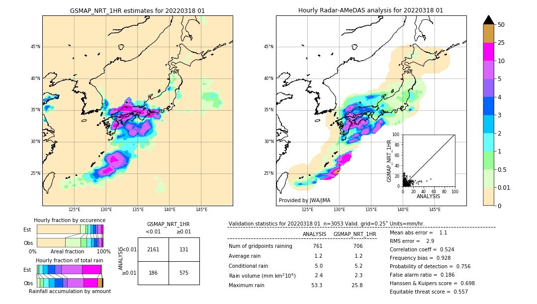 GSMaP NRT validation image. 2022/03/18 01