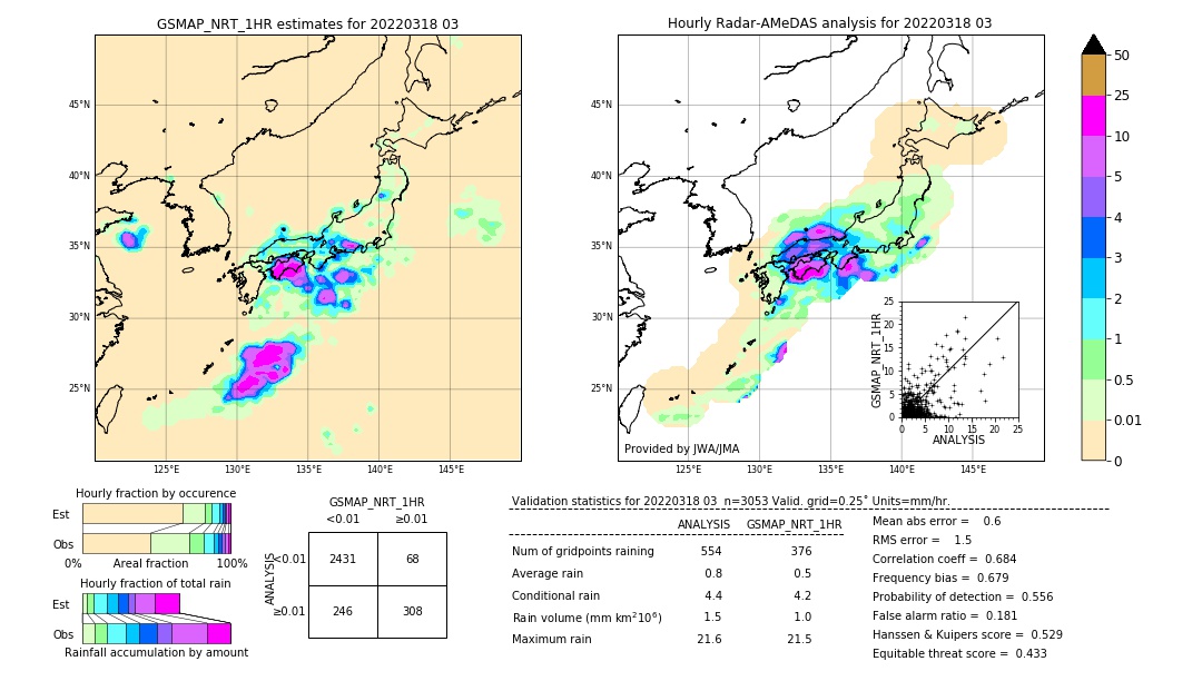 GSMaP NRT validation image. 2022/03/18 03