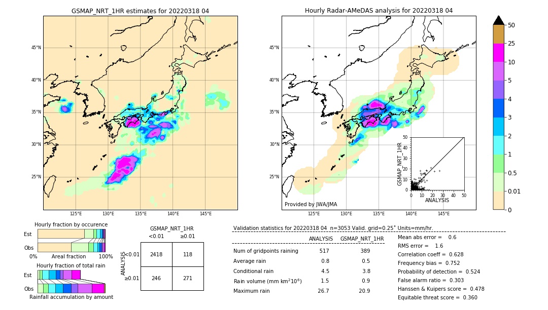 GSMaP NRT validation image. 2022/03/18 04