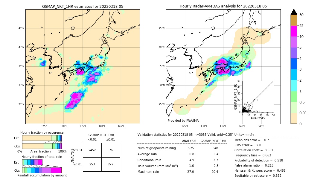 GSMaP NRT validation image. 2022/03/18 05