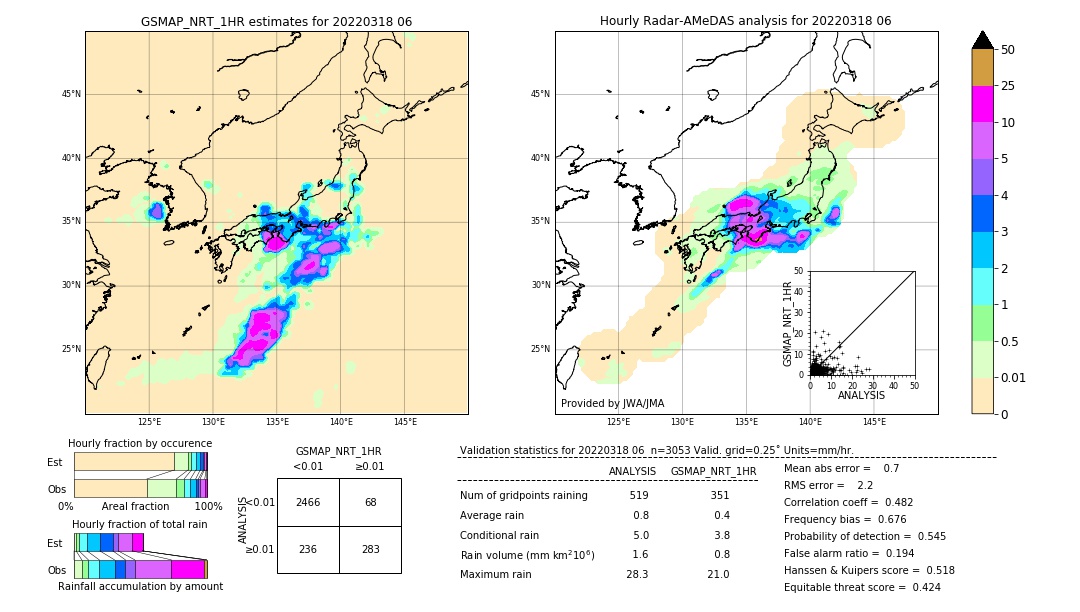 GSMaP NRT validation image. 2022/03/18 06