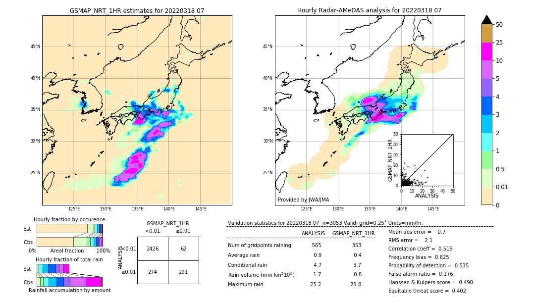 GSMaP NRT validation image. 2022/03/18 07