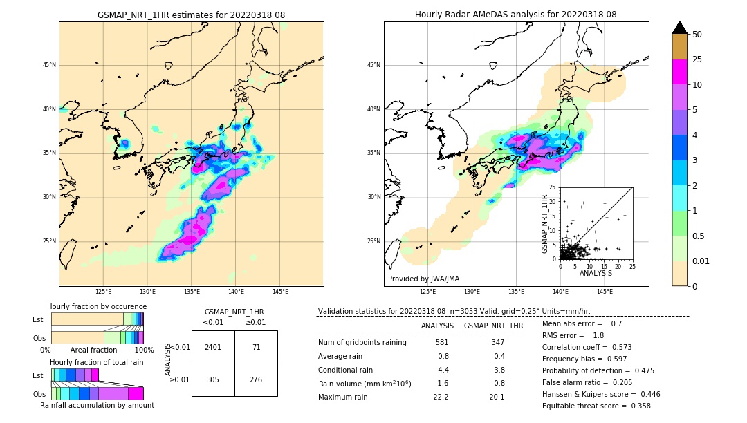 GSMaP NRT validation image. 2022/03/18 08