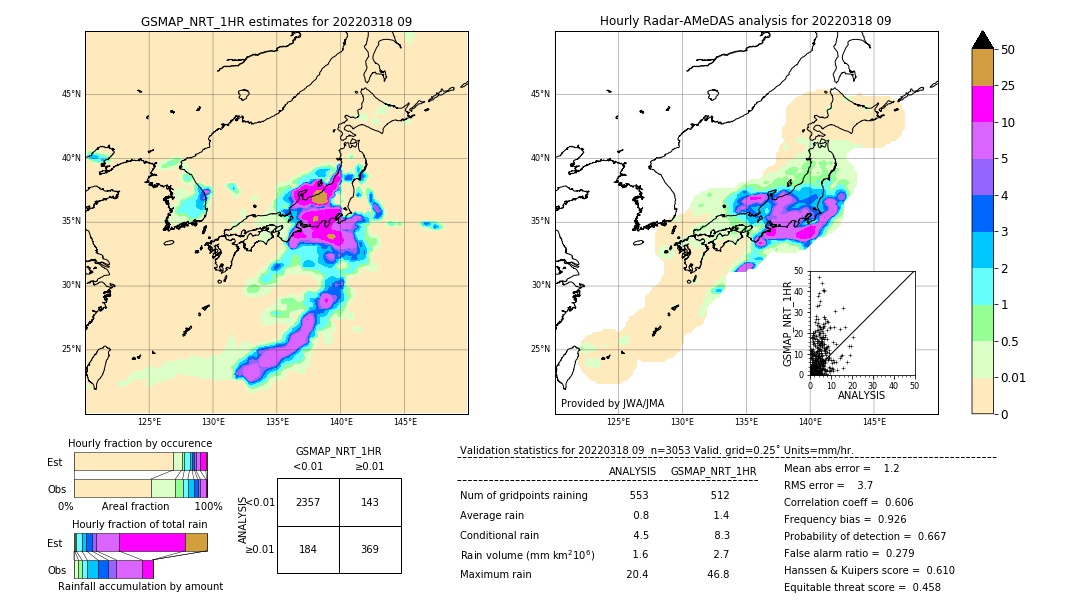 GSMaP NRT validation image. 2022/03/18 09