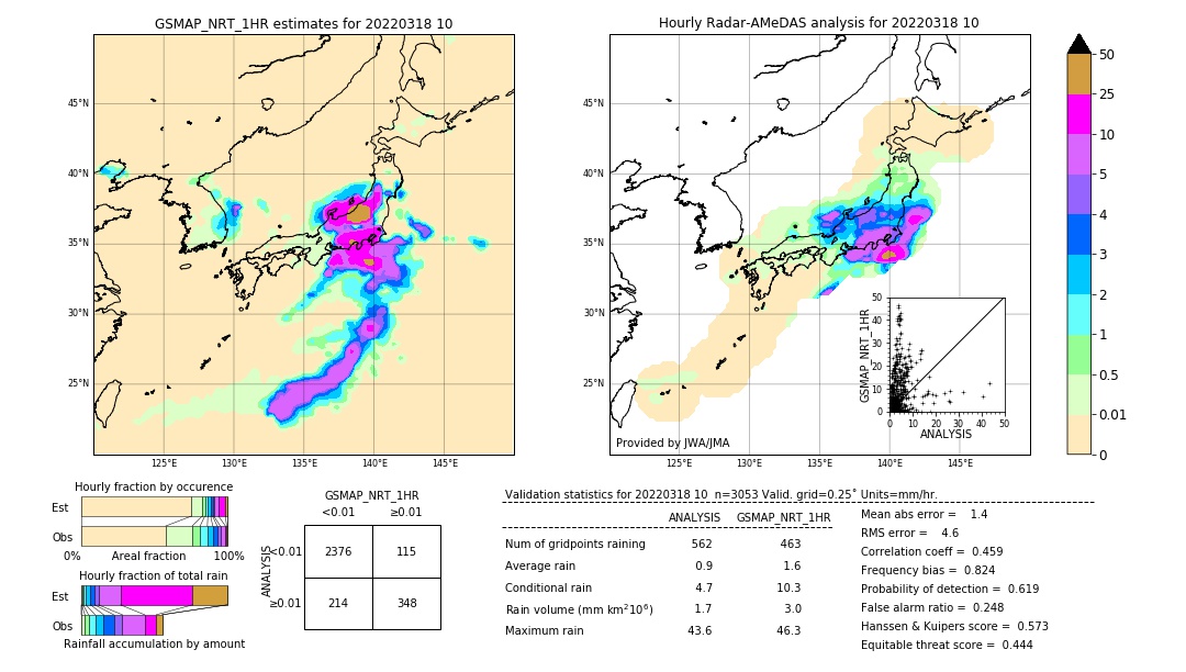 GSMaP NRT validation image. 2022/03/18 10