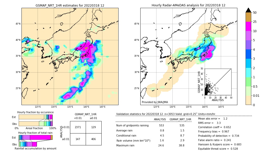 GSMaP NRT validation image. 2022/03/18 12