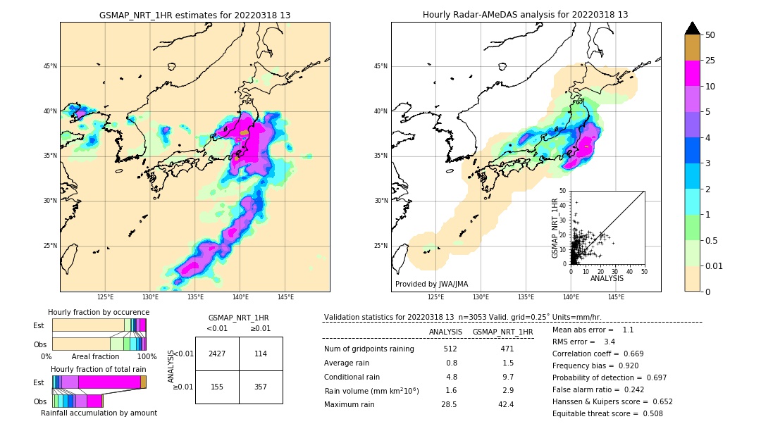 GSMaP NRT validation image. 2022/03/18 13