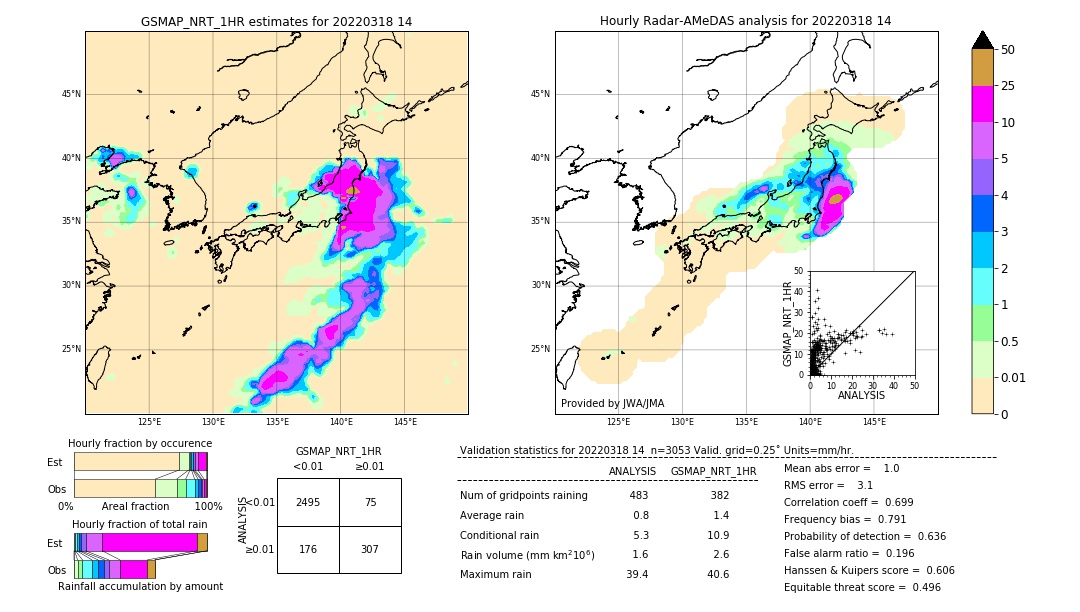 GSMaP NRT validation image. 2022/03/18 14