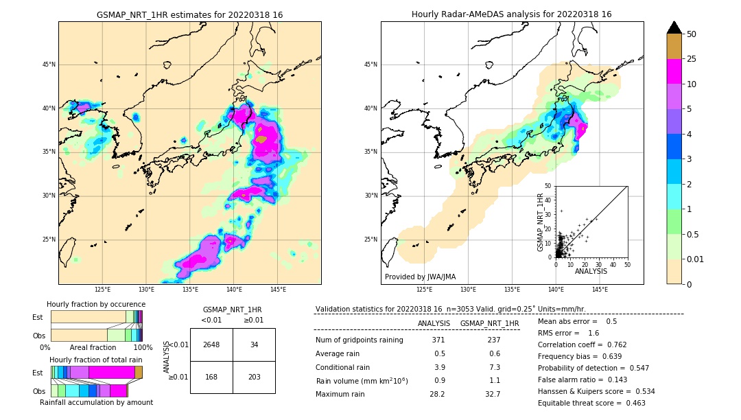 GSMaP NRT validation image. 2022/03/18 16