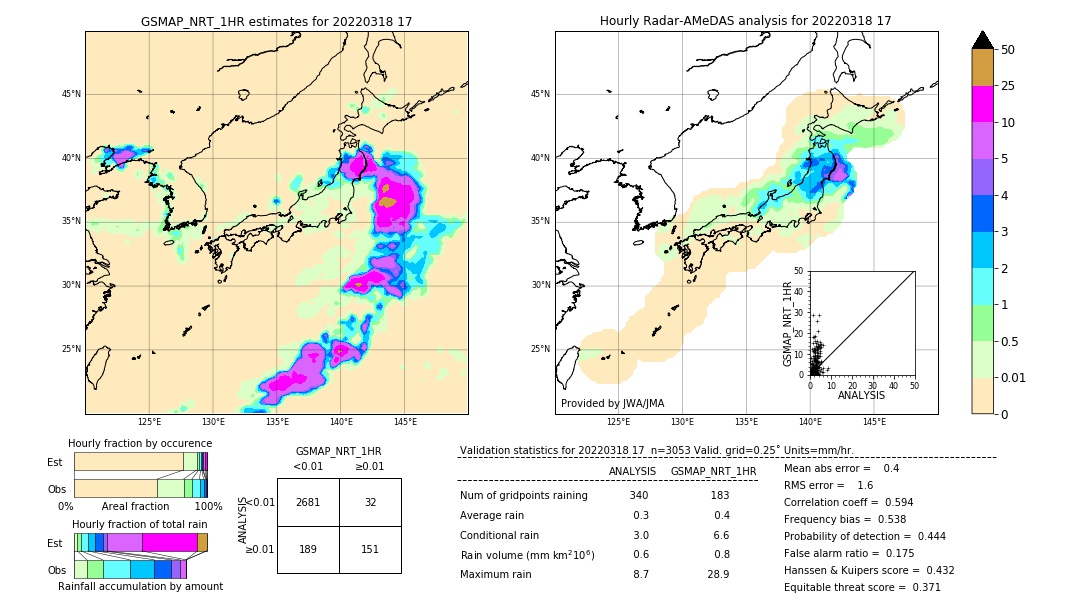 GSMaP NRT validation image. 2022/03/18 17