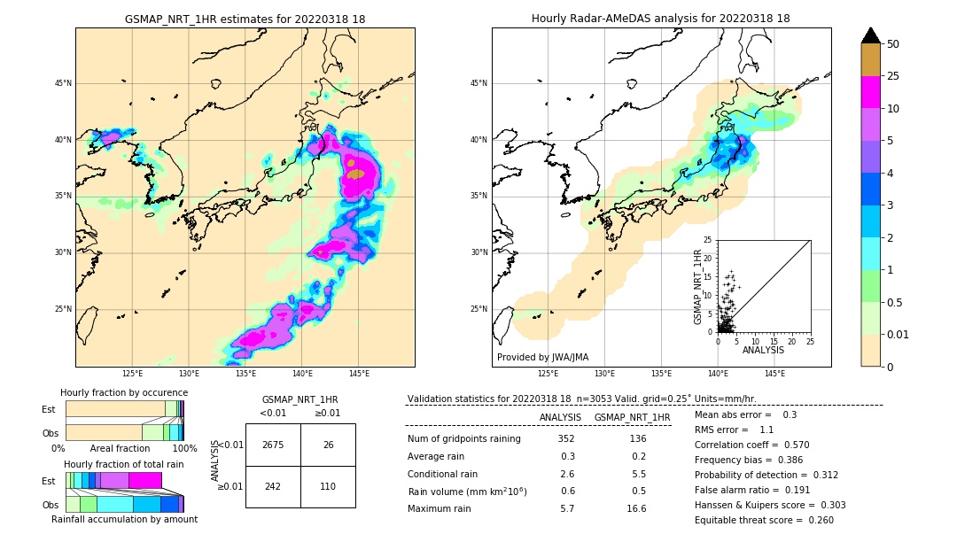 GSMaP NRT validation image. 2022/03/18 18