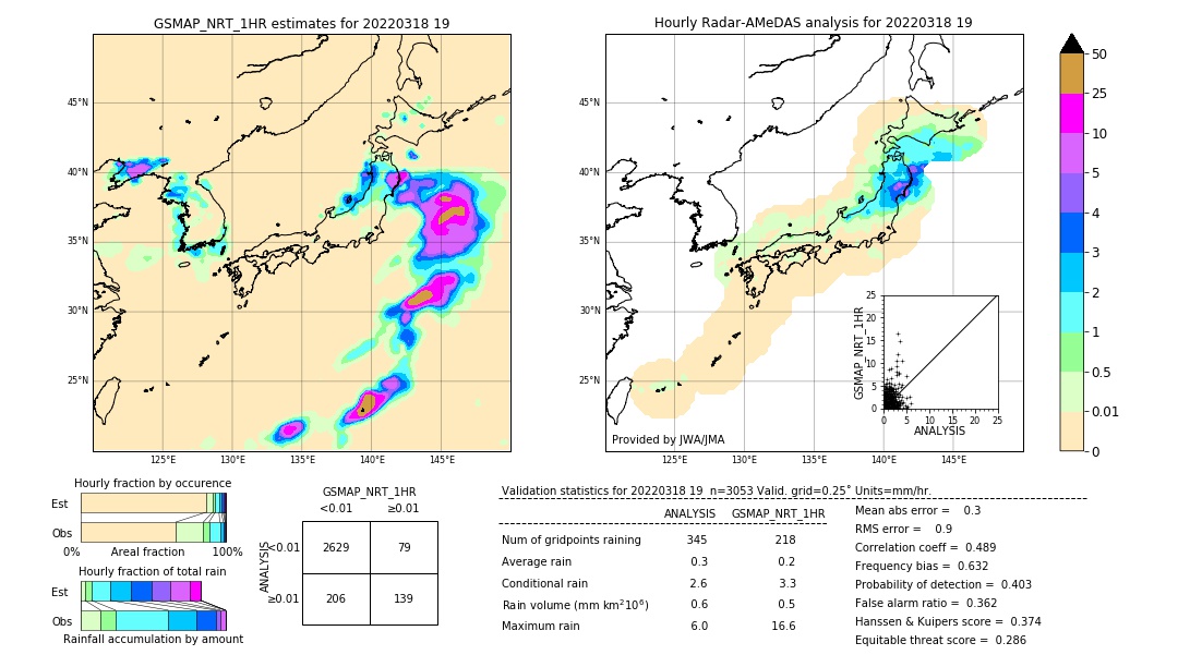 GSMaP NRT validation image. 2022/03/18 19