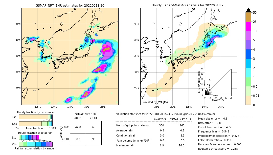 GSMaP NRT validation image. 2022/03/18 20