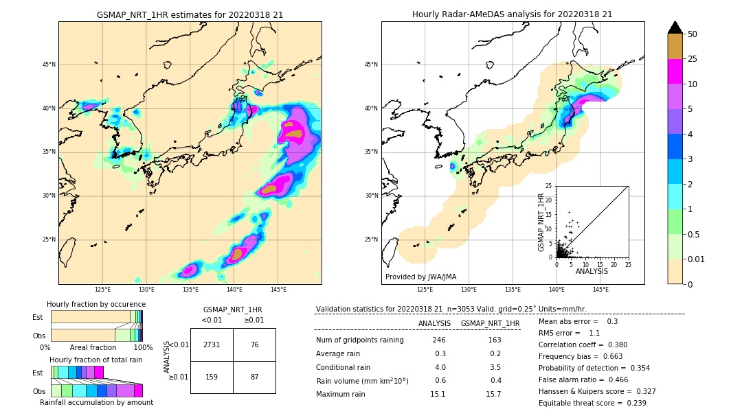 GSMaP NRT validation image. 2022/03/18 21