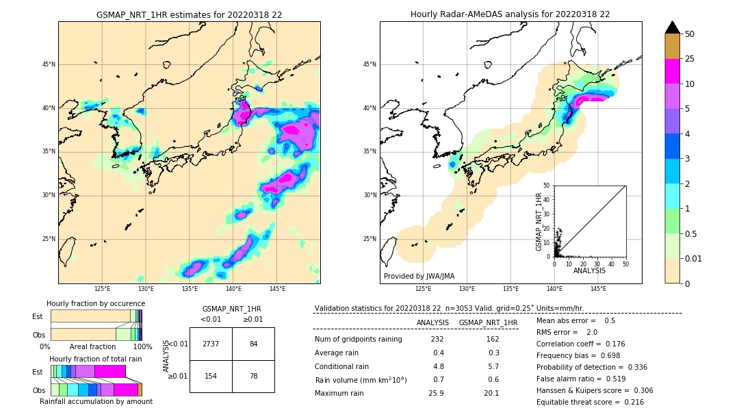 GSMaP NRT validation image. 2022/03/18 22