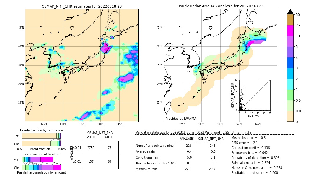 GSMaP NRT validation image. 2022/03/18 23