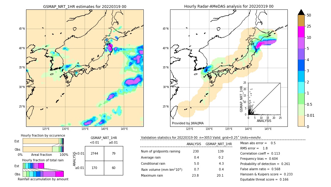 GSMaP NRT validation image. 2022/03/19 00