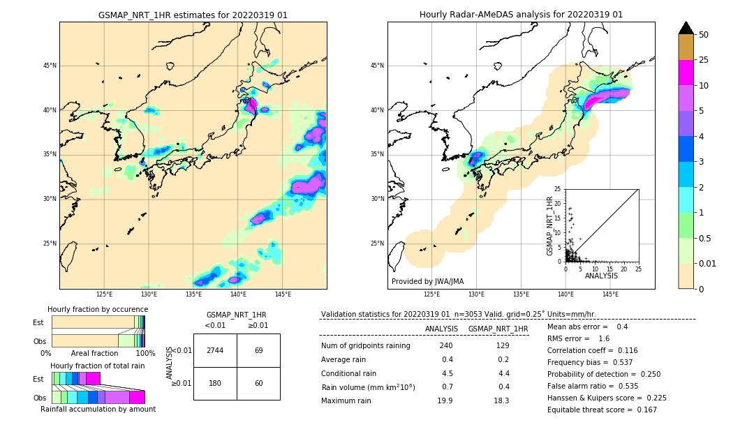 GSMaP NRT validation image. 2022/03/19 01