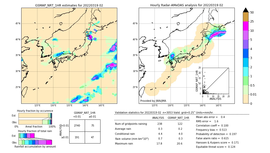 GSMaP NRT validation image. 2022/03/19 02