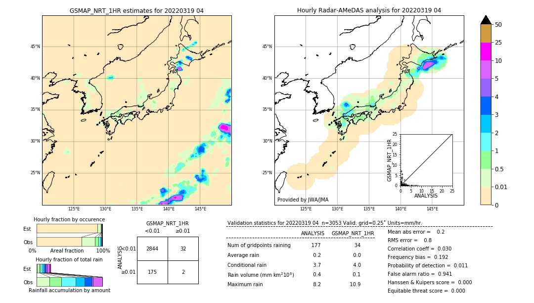 GSMaP NRT validation image. 2022/03/19 04