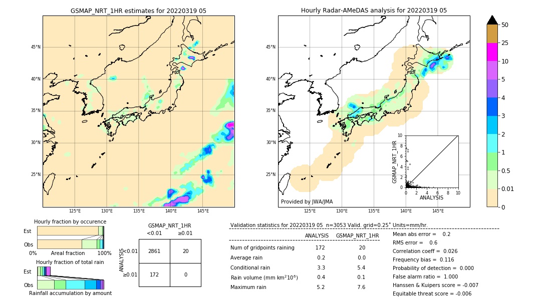 GSMaP NRT validation image. 2022/03/19 05