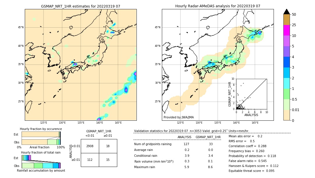 GSMaP NRT validation image. 2022/03/19 07