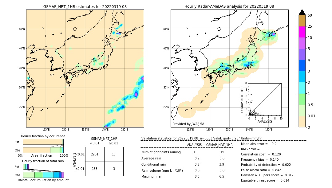 GSMaP NRT validation image. 2022/03/19 08