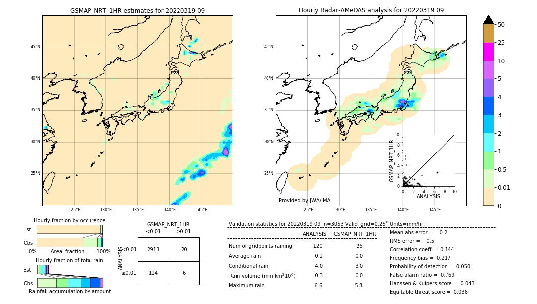 GSMaP NRT validation image. 2022/03/19 09