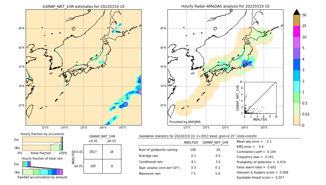 GSMaP NRT validation image. 2022/03/19 10