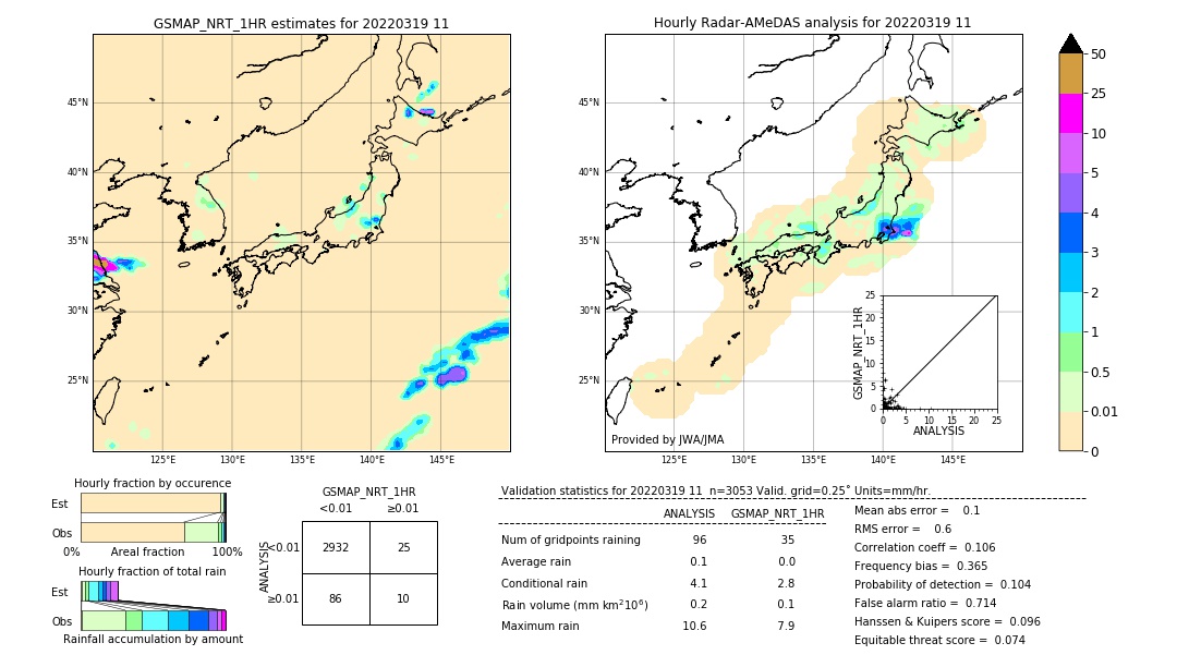 GSMaP NRT validation image. 2022/03/19 11