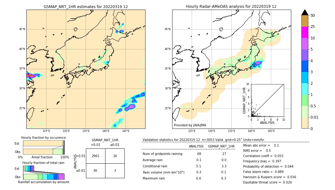 GSMaP NRT validation image. 2022/03/19 12