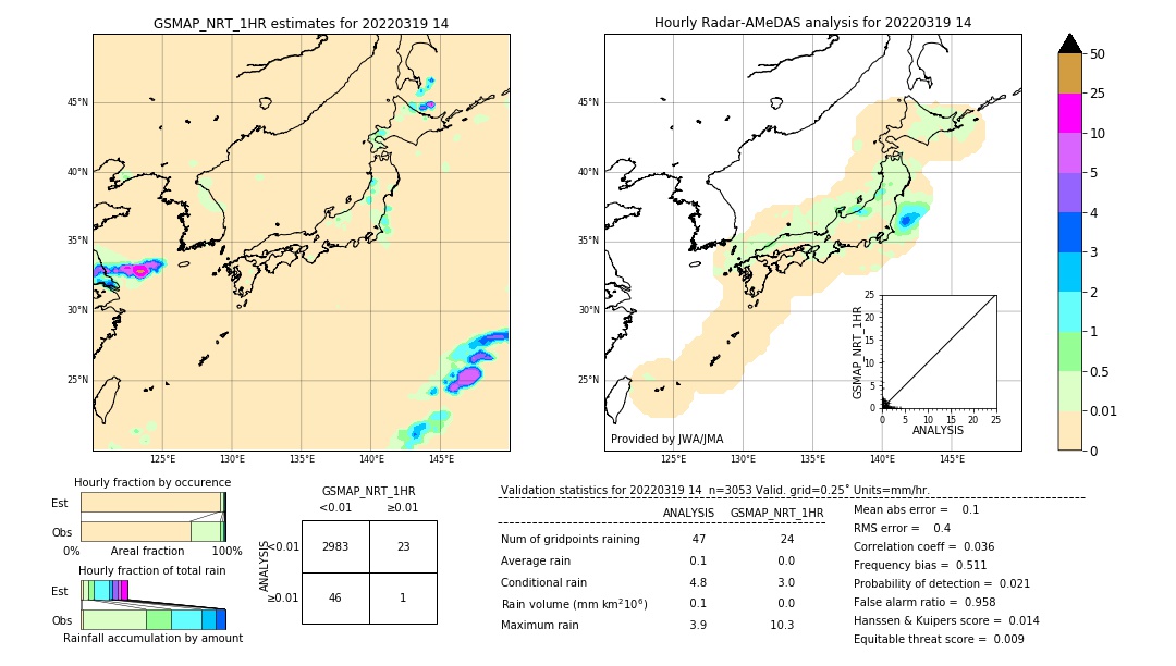 GSMaP NRT validation image. 2022/03/19 14