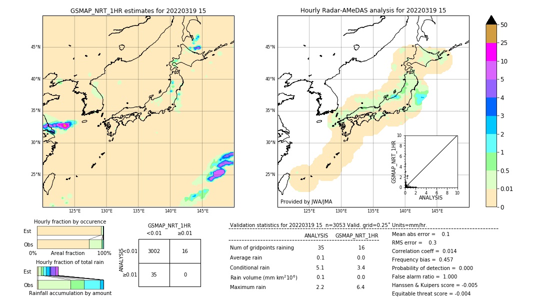 GSMaP NRT validation image. 2022/03/19 15