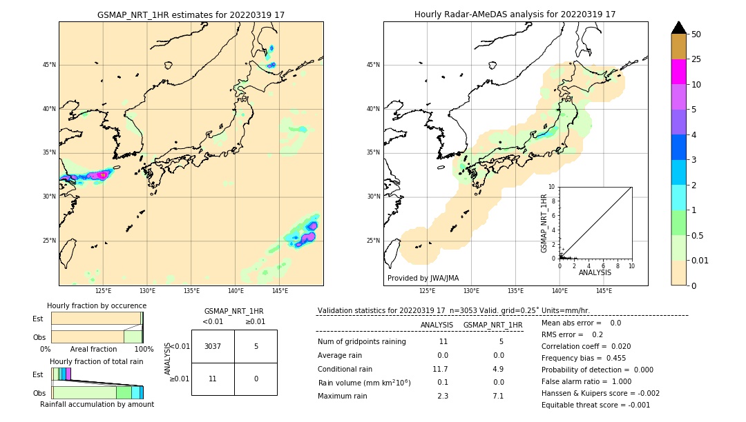 GSMaP NRT validation image. 2022/03/19 17