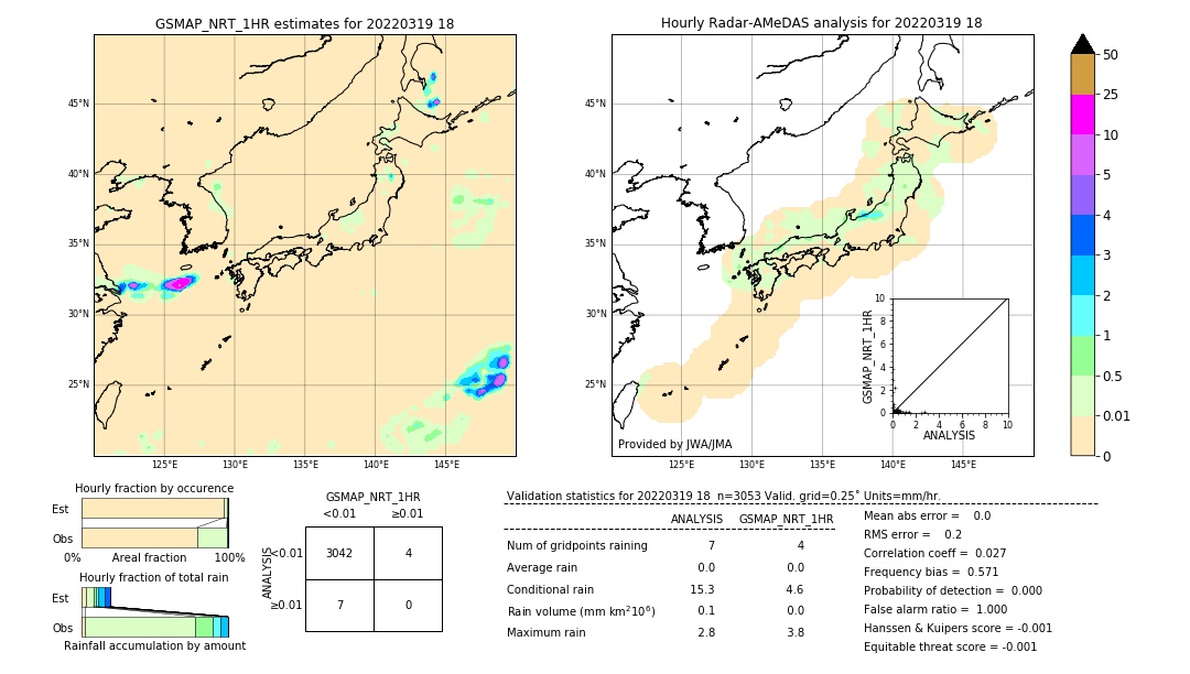 GSMaP NRT validation image. 2022/03/19 18