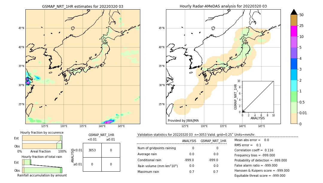 GSMaP NRT validation image. 2022/03/20 03