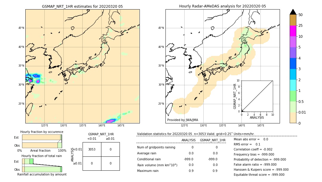 GSMaP NRT validation image. 2022/03/20 05