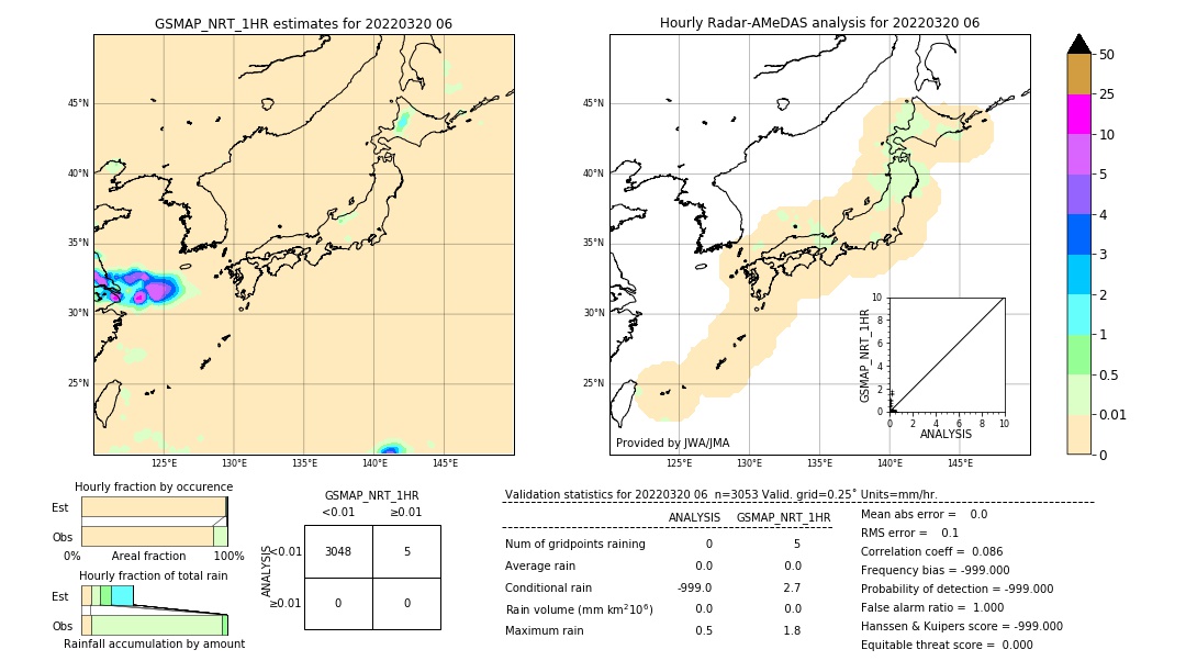 GSMaP NRT validation image. 2022/03/20 06