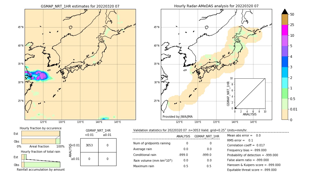 GSMaP NRT validation image. 2022/03/20 07