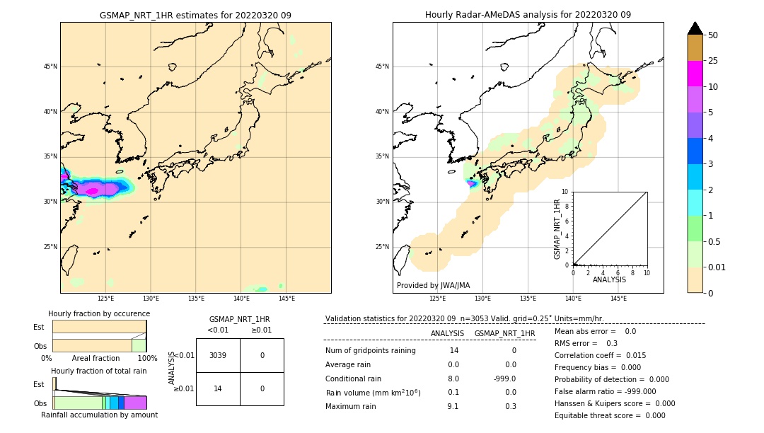 GSMaP NRT validation image. 2022/03/20 09