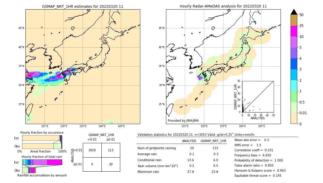 GSMaP NRT validation image. 2022/03/20 11