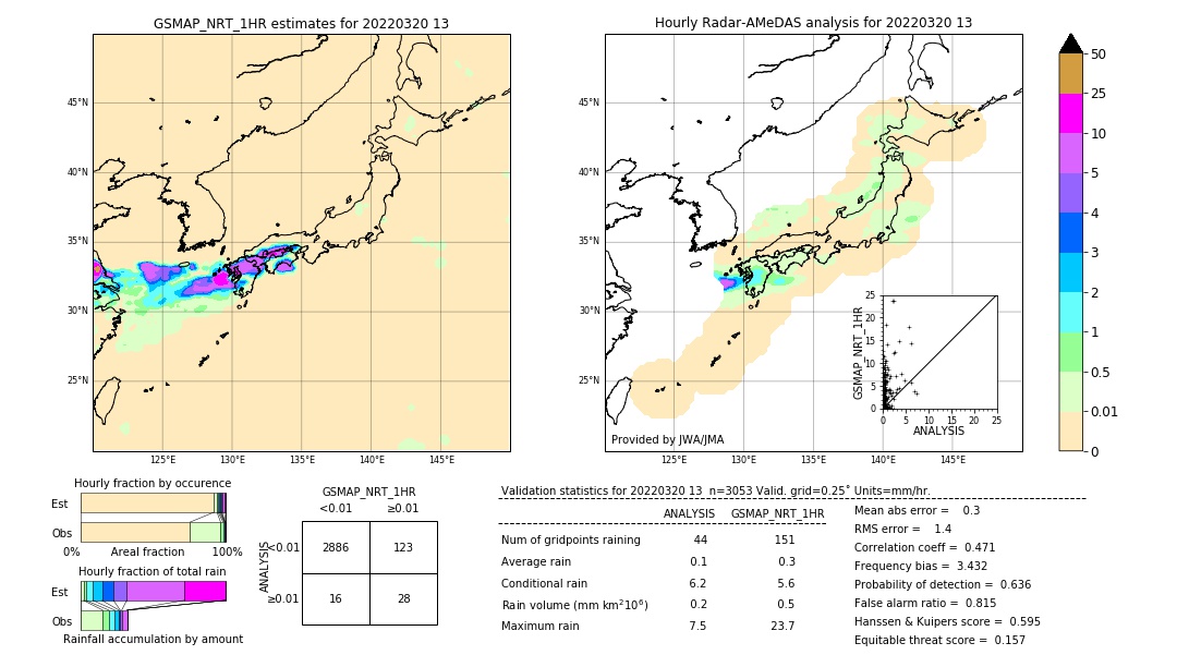 GSMaP NRT validation image. 2022/03/20 13