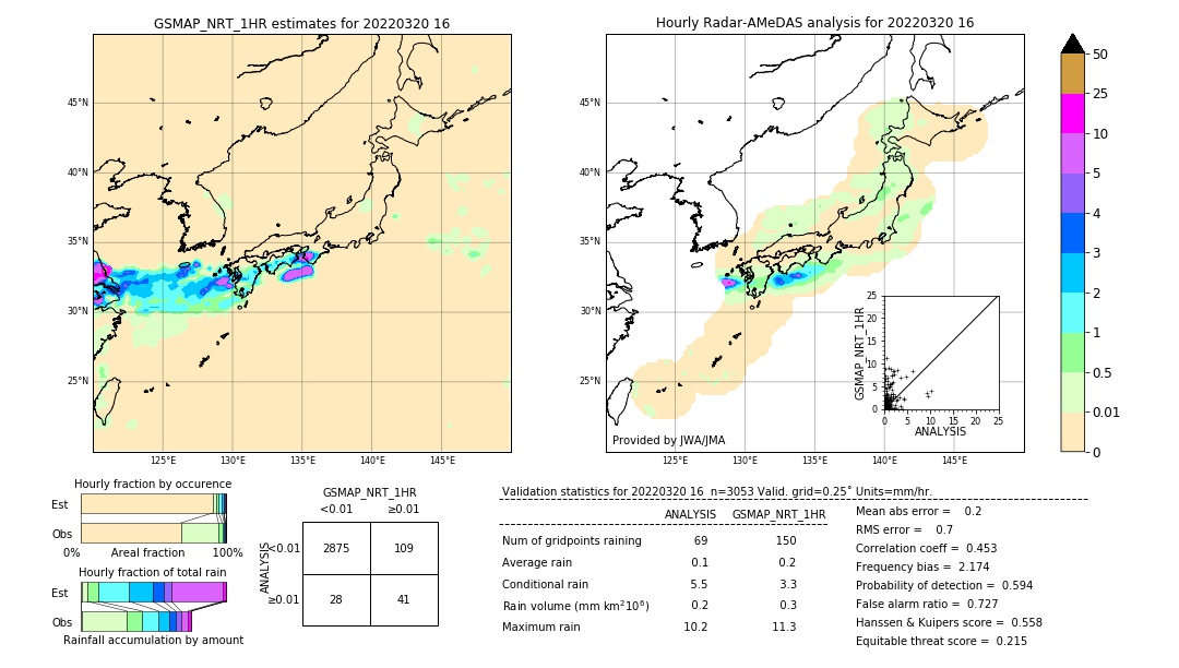 GSMaP NRT validation image. 2022/03/20 16