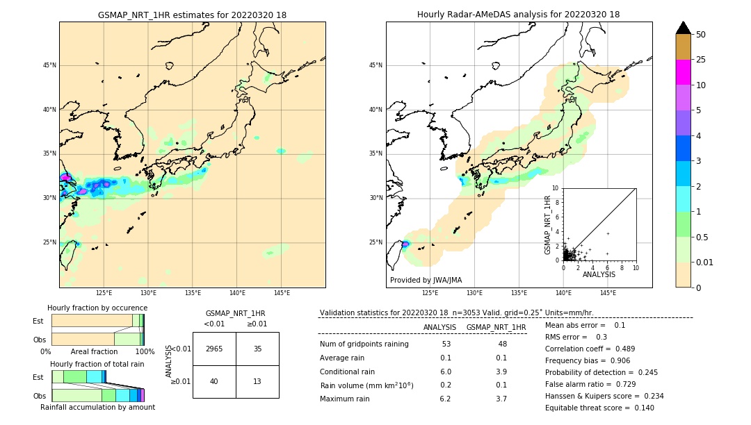 GSMaP NRT validation image. 2022/03/20 18