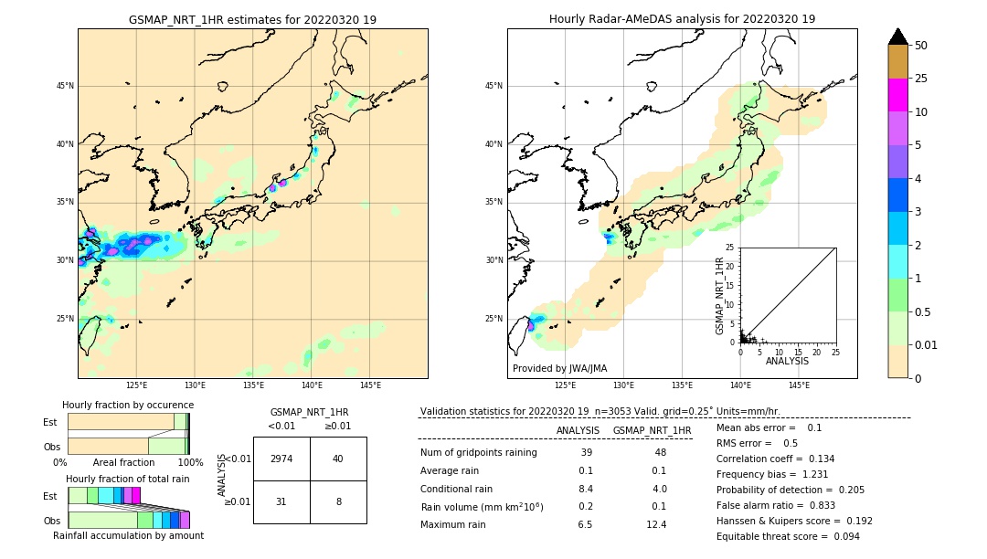 GSMaP NRT validation image. 2022/03/20 19