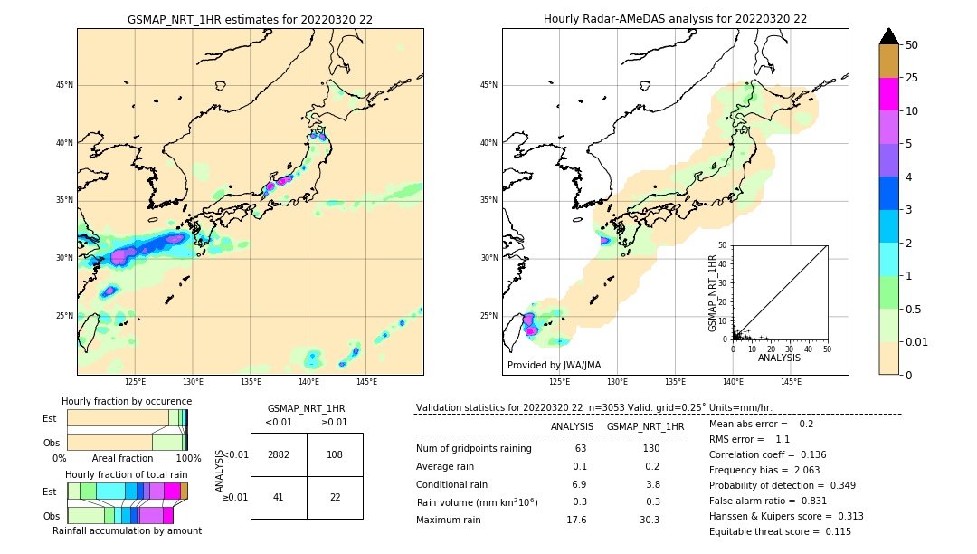 GSMaP NRT validation image. 2022/03/20 22