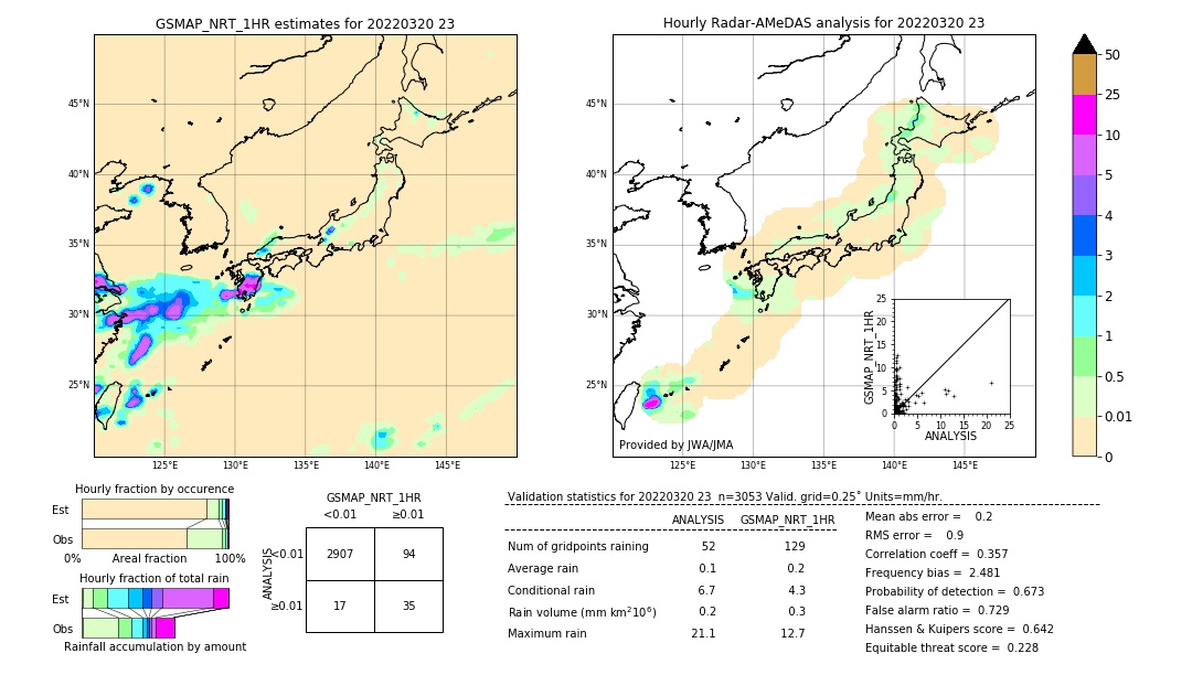 GSMaP NRT validation image. 2022/03/20 23