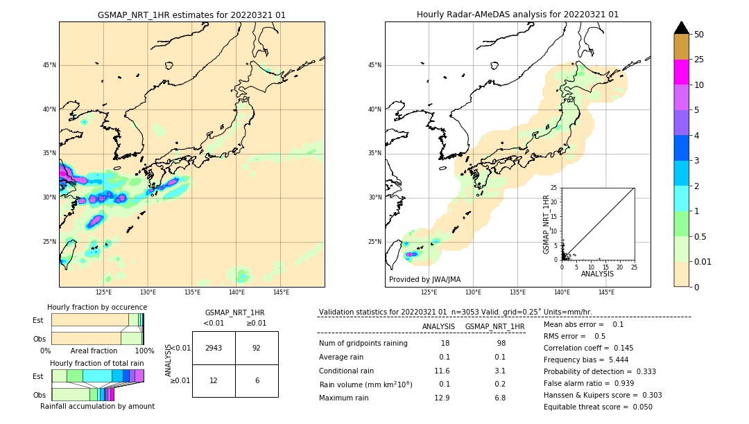 GSMaP NRT validation image. 2022/03/21 01