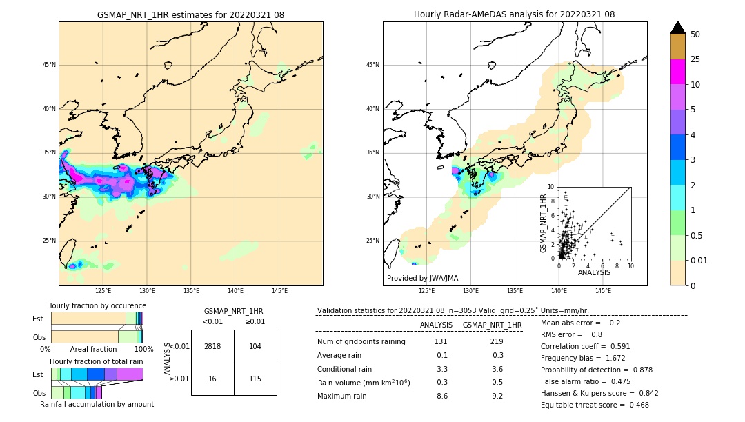 GSMaP NRT validation image. 2022/03/21 08